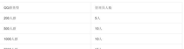 手机QQ群管理怎么启用禁言 手机QQ群管理怎么启用禁言