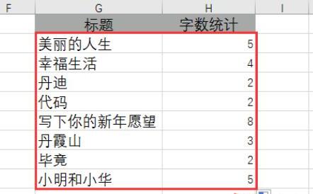 如何知道excel每一个单元格有多少个字 如何知道excel每一个单元格有多少个字