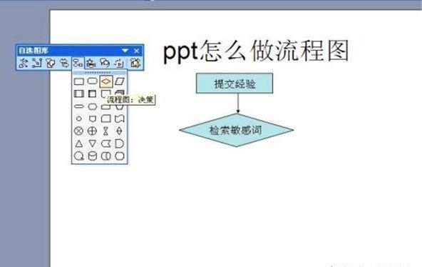 ppt怎么做流程图有详细步骤 ppt怎么做流程图有详细步骤