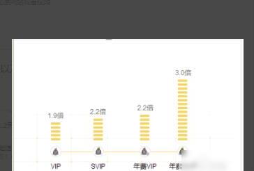 怎样快速提升QQ等级 怎样快速提升QQ等级