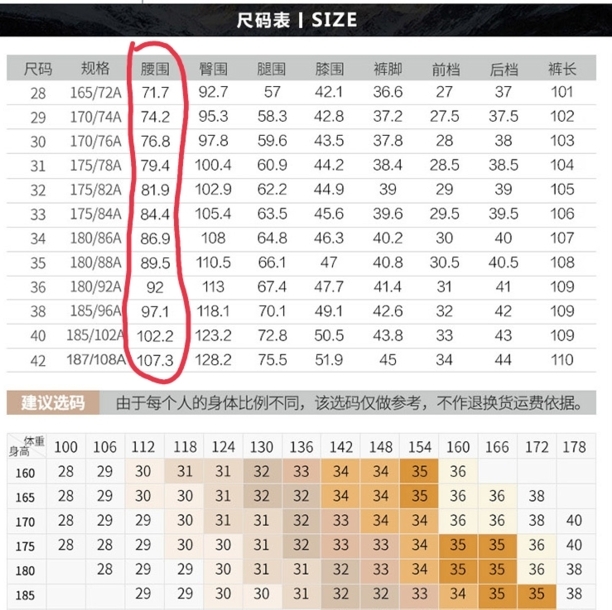 2尺8裤腰在唯品会选什么尺寸