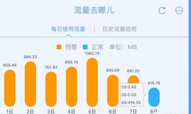 为什么把移动数据关了还会走流量