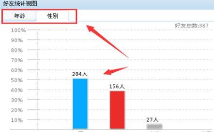 QQ怎么查看好友性别比例和年龄分布 QQ怎么查看好友性别比例和年龄分布