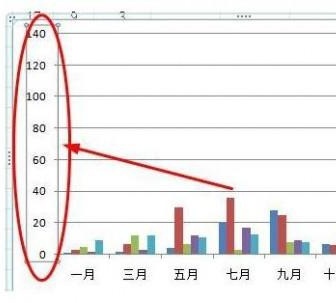 excel柱状图怎么设置横纵坐标