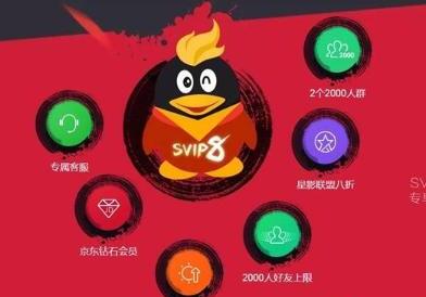 QQ超级会员SVIP有什么用/功能特权
