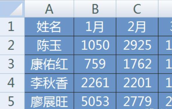 Excel怎么制作动态图表 Excel怎么制作动态图表