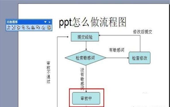 ppt怎么做流程图有详细步骤 ppt怎么做流程图有详细步骤