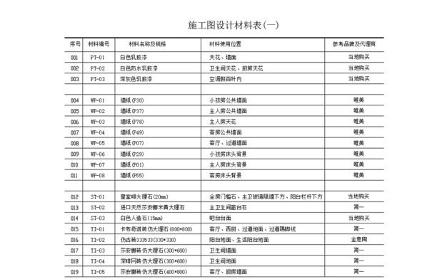 cad文字显示问号怎么办