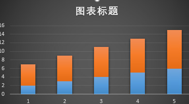 excel柱状图两个柱怎么弄一起显示部分与整体的关系