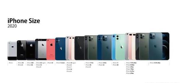 iphone12mini尺寸多大