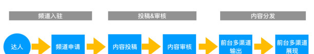 淘宝发视频有收益吗