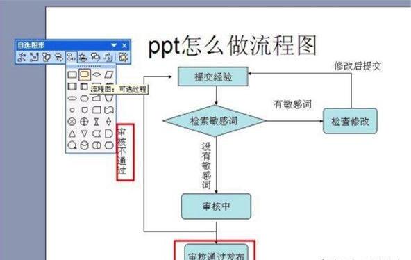 ppt怎么做流程图有详细步骤 ppt怎么做流程图有详细步骤