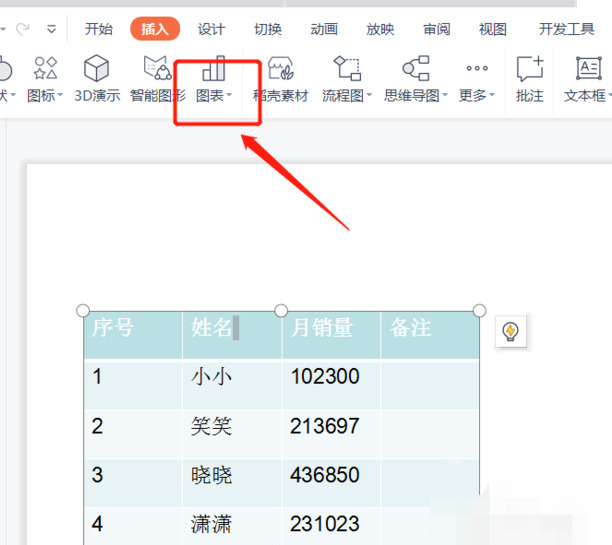 ppt柱形图怎么编辑数据进去